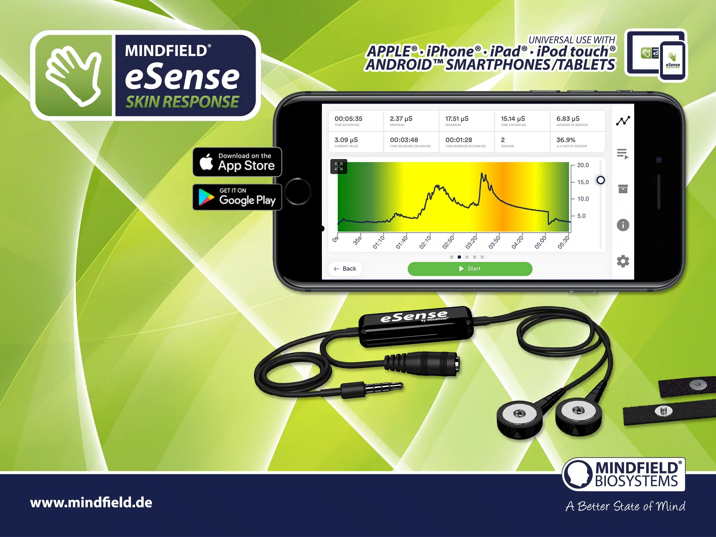 Diagram of autonomic nervous system showing sympathetic and parasympathetic branches